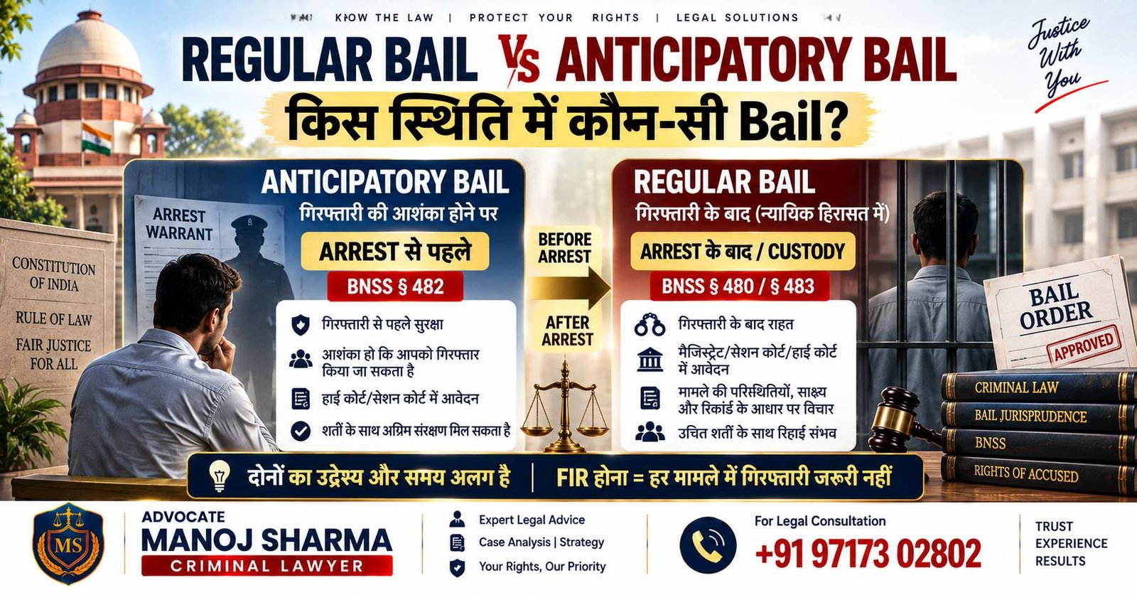 Regular Bail और Anticipatory Bail में अंतर – BNSS के तहत Bail की कानूनी प्रक्रिया